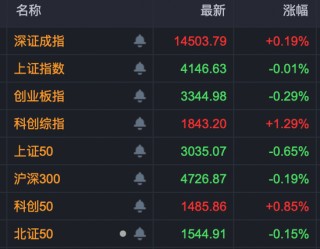 301175，午后快速“20cm”封板！A股新风口，大资金连续14天净流入！