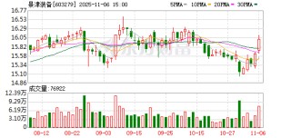 603279，董事长解除留置！此前被立案调查