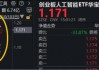 “券业一哥”中信证券绩后高调领涨，华宝基金券商ETF（512000）狂飙5.48%！创业板人工智能ETF再创历史新高