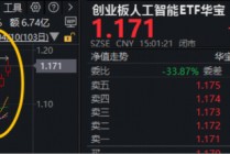 “券业一哥”中信证券绩后高调领涨，华宝基金券商ETF（512000）狂飙5.48%！创业板人工智能ETF再创历史新高