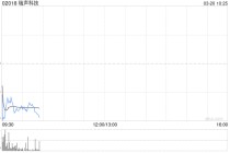 高盛：维持瑞声科技“买入”评级 25下半年经营费用率改善胜预期