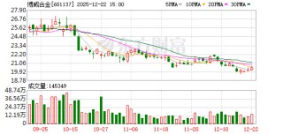博威合金：截止目前，公司航空航天业务仅获悉航空航天专用合金线材的销量同比增长38%以上