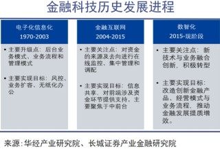 七年五冲港交所，量化派太想和P2P划清界限了