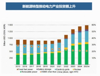 马斯克“2026预言”拉满热度，电力ETF华宝（159146）“乘势而来”周二见！