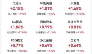工、农、中、建四大行股价盘中创历史新高，工行总市值突破2.54万亿元！