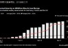 报告：欧洲春季热浪与干燥气候带来巨大的野火风险