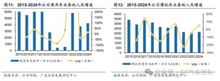 广发汽车：千里科技（601777.SH）战略定位AI+车，加速转型