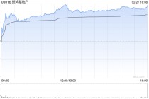 高盛：升新鸿基地产目标价至164港元 上半财年业绩符合预期