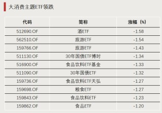 加仓！资金涌入这一方向