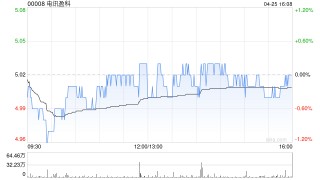电讯盈科授出合共412.525万股奖励股份