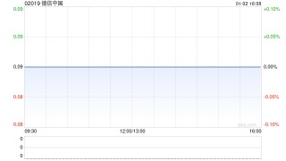 德信中国将于1月7日起被取消上市地位