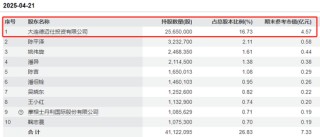 一季度业绩下滑 德迈仕控制权拟变更 股票停牌！