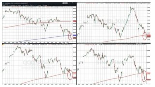 科技股、币圈、黄金“三杀”，美股跌破关键支撑位，美国市场遭遇“全面抛售”