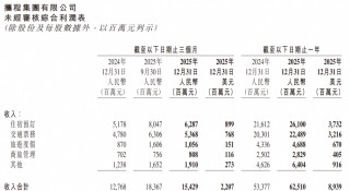 千亿“酒旅茅台”：一年净赚334亿，毛利率超80%