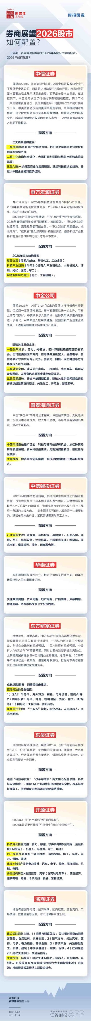 时报图说丨券商展望2026年股市，如何配置？