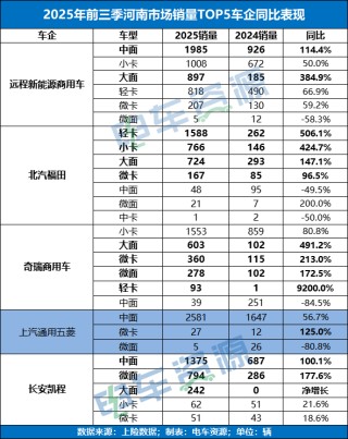 独家！五菱逐鹿中原为何不敌远程、福田和开瑞？