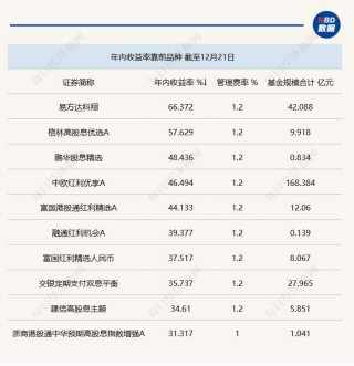 低利率遇见高股息：红利基金凭什么成为震荡市最稳“现金牛”？