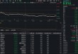 化工闪崩！华宝基金化工ETF（516020）低开低走跌超4%！回调之际能否上车？机构：看好化工景气底部向上
