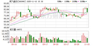 同飞股份：796000股限售股将于11月12日上市流通