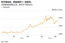ATFX：美伊有望谈判重启市场乐观，黄金突破4850美元后反弹确立？