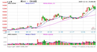 关税之剑高悬头顶！高盛上调明年铜价预期 料美进口商持续囤货