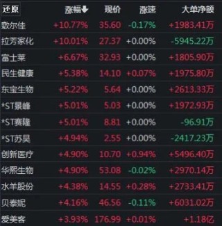 医美巨头“炮轰”多家券商研报，什么情况？