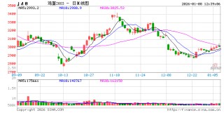 “蛋”说无妨：启程“去产能”之旅，鸡蛋价格能回暖吗？