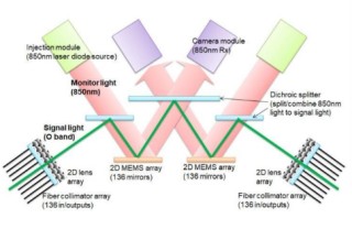 ETF日报：此前受存储成本上涨预期影响，消费电子板块经历了短期回调，当前估值水平适中，关注消费电子ETF