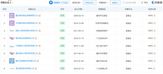 征信违规，美的“少东家”旗下盈峰小贷被罚！