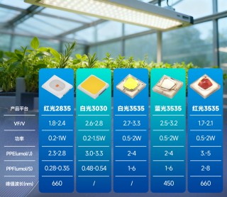 国星光电“智耕之星”AI种植生态系统震撼上市