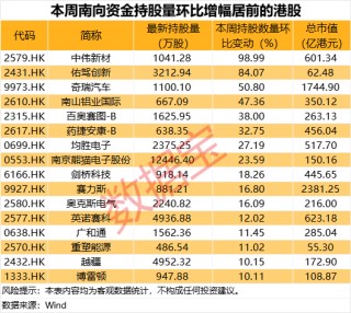 突发，603359或终止重大资产重组！科技巨头获爆买超50亿港元