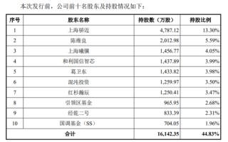 国产GPU第二股，来了！