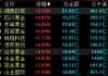 贵金属板块，全线上涨