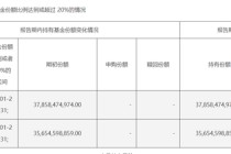 中央汇金，最新动向