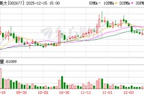 浙江美大：公司线下实体店已覆盖国内所有省份