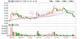 浙江美大：公司线下实体店已覆盖国内所有省份