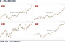 广发策略：美伊局势和两会后的市场最新判断，建议配置一季报确定性高的存储、半导体设备等行业