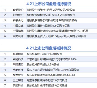 股海导航_2025年4月22日_沪深股市公告与交易提示