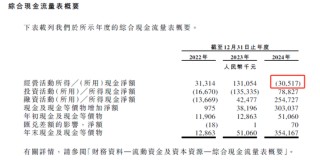 伯希和赴港IPO：主营高性能户外服饰，腾讯、启明创投参股