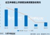 2025年A股IPO数据盘点：上海锦天城项目数量第一、律师费破亿元 汉朔科技成年度法律费用最贵项目