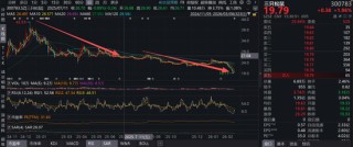 养老？狂跌不止！民生加银养老三年跌超30%，基民：这基金能把我送走