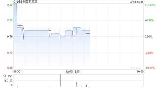 彩客新能源：彩客科技已向北京证券交易所提交上市申请