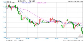 连续突破多个重要关口！人民币汇率大涨