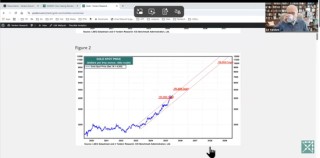 Ed Yardeni 2026展望：美国不衰退，标普7700，美债收益率超4%，金价6000美元