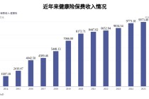 “三甲”之后，险资办医的“下半场”：不拼床位拼什么？