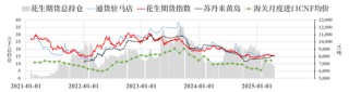 【市场聚焦】花生：反常态的进口