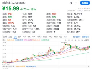 61岁女副董事长，自愿放弃百万年薪