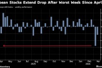 油价飙升，欧洲蓝筹股逼近回调区间