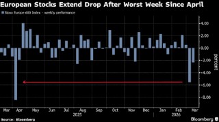 油价飙升，欧洲蓝筹股逼近回调区间