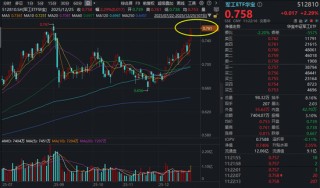 军工继续领跑，再现百亿增仓！军工ETF华宝（512810） 放量续涨2.7%，商业航天成份股批量新高，龙头20CM！